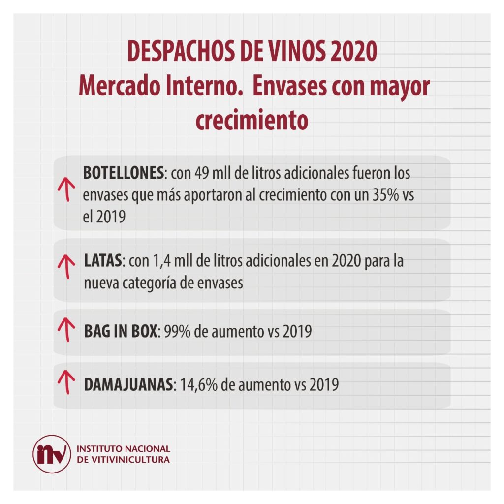 Mercado Interno, ranking de envases destacados del vino