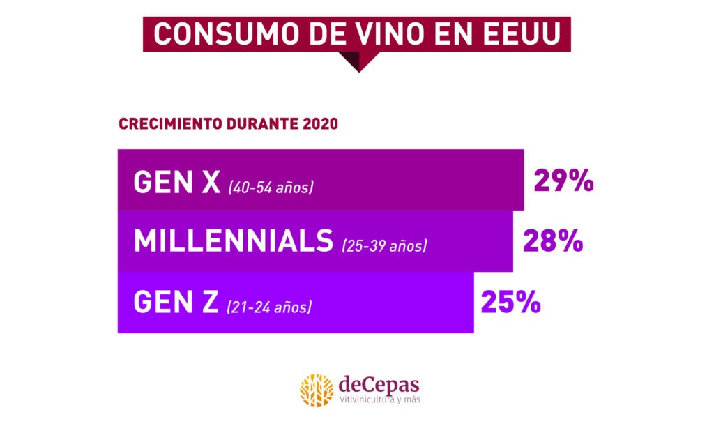 Infografía - Crecimiento de consumo de vino en EEUU